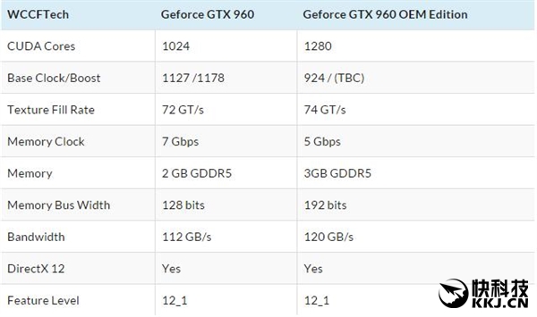 AMD R9 380X񿨣NVIDIA GTX 960 TiĶ