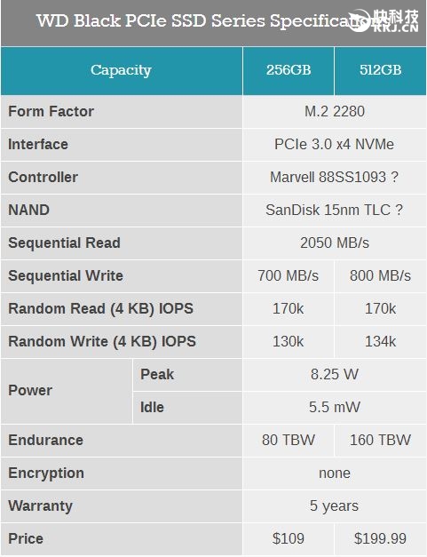 SSDȫڶM.2 SSD2GB/s