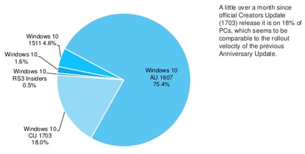 Windows 10߸Ƴ6ܣװ״ع
